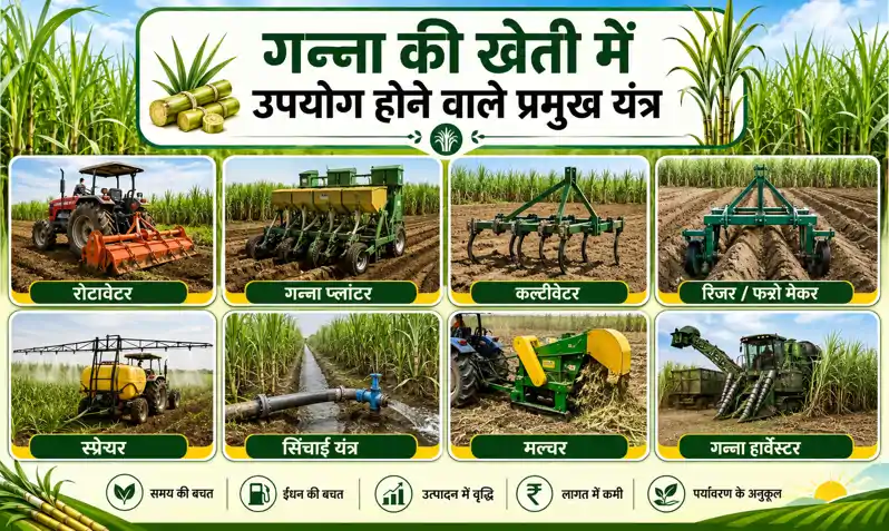 गन्ना किसानों के लिए अच्छी खबर, यंत्रिकरण योजना के तहत 44 प्रकार के यंत्रो पर मिलेगा अनुदान गन्ना किसानों के लिए अच्छी खबर, यंत्रिकरण योजना के तहत 44 प्रकार के यंत्रो पर मिलेगा अनुदान