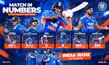 INDvsWI : अभिषेक और ईशान की तबाड़तोड़ पारी से भारत की सीरीज में 2-1 से बढ़त-IND vs WI: Explosive innings by Abhishek and Ishan give India a 2-1 series lead