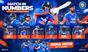 INDvsWI : अभिषेक और ईशान की तबाड़तोड़ पारी से भारत की सीरीज में 2-1 से बढ़त