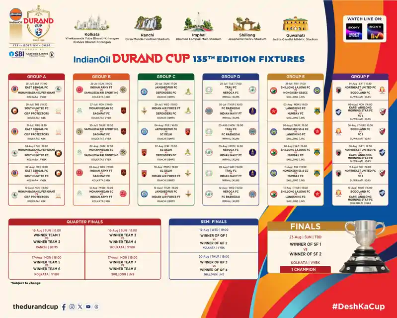 रांची में सजेगा Durand Cup का महाकुंभ, तैयारियों ने पकड़ी रफ्तार रांची में सजेगा Durand Cup का महाकुंभ, तैयारियों ने पकड़ी रफ्तार