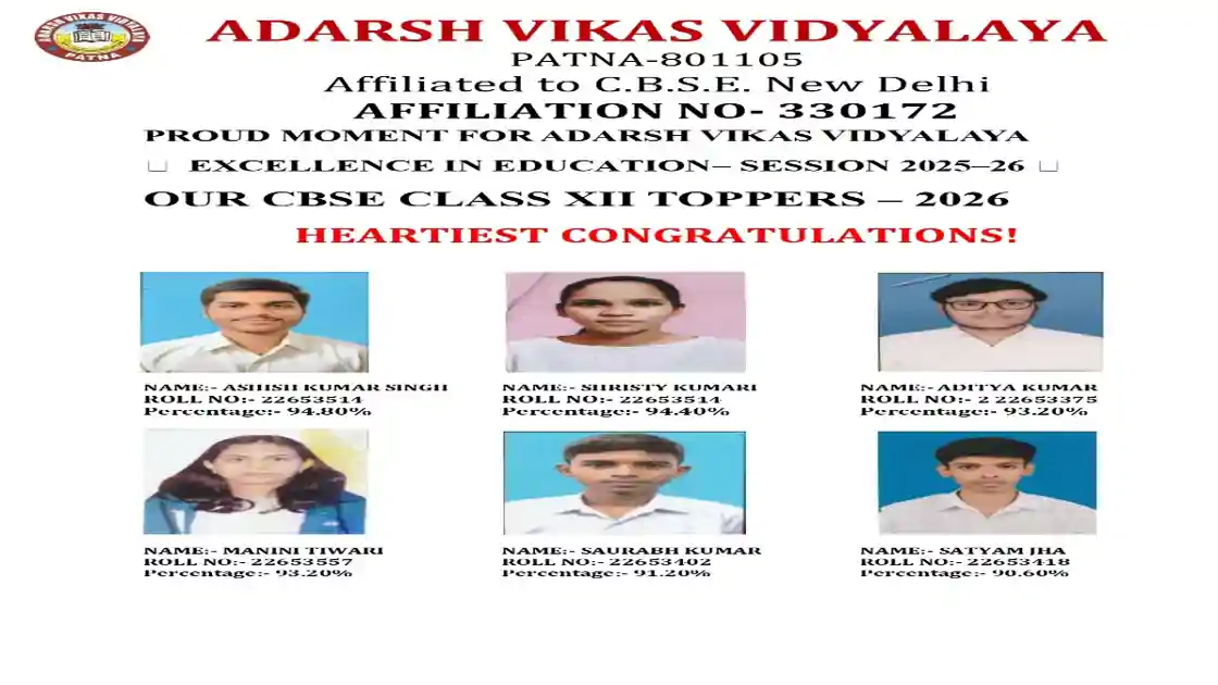 CBSE 12वीं रिजल्ट में Adarsh Vikas Vidyalaya के छात्रों का जलवा, कई विद्यार्थियों को 90% से अधिक अंक 