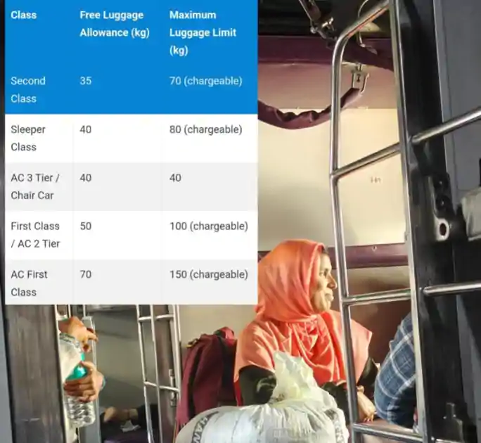 भारतीय रेलवे ने तय सीमा से अधिक सामान पर बढ़ाई सख्ती, जुर्माना भी होगा भारी