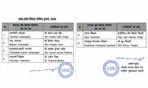 उत्तर प्रदेश MLC चुनाव : BJP ने 6 उम्मीदवारों का किया ऐलान