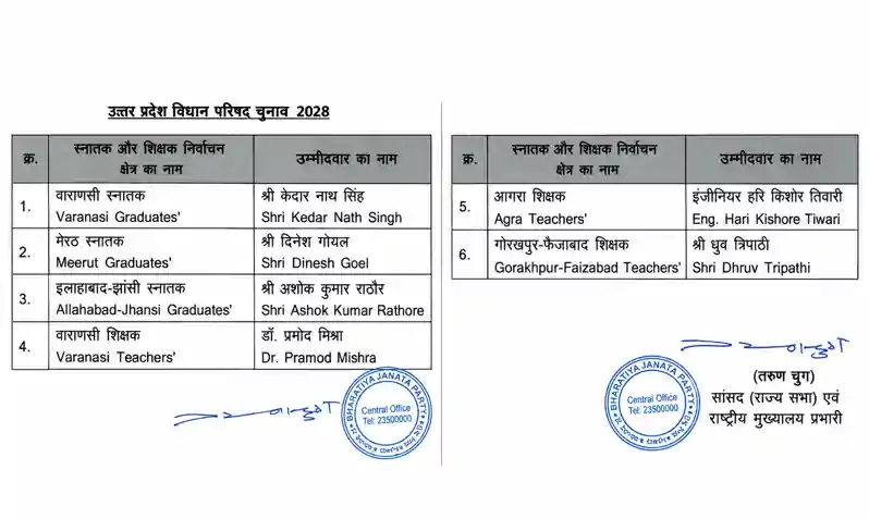 उत्तर प्रदेश MLC चुनाव : BJP ने 6 उम्मीदवारों का किया ऐलान
